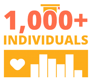 Infographic - 1000+ Individuals
