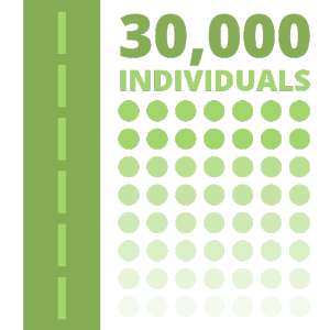 Infographic - 30000 Individuals