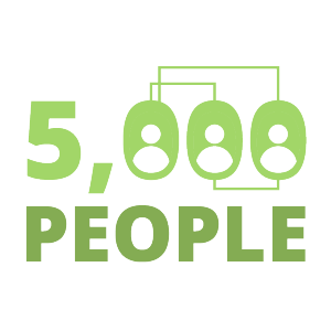 Infographic - 5000 People