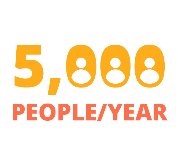 Infographic - 5000 People a Year